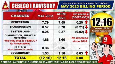 cebeco2|Billing Schedule .